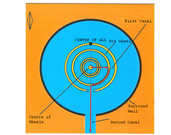 Image 9. Given for the first time in history, in full and without fault, is the whole layout of the Wheel System of the Island of Atlantis. According to Plato, the second canal has dimensions identical to the first canal on the fourth wheel (360 m wide – 9, 5 Km long). For practical and artistic reasons, the analogies of the diagram are not in proportion